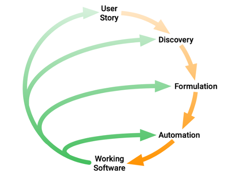 BDD - Scheme