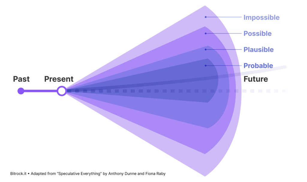 The-Future-Cone