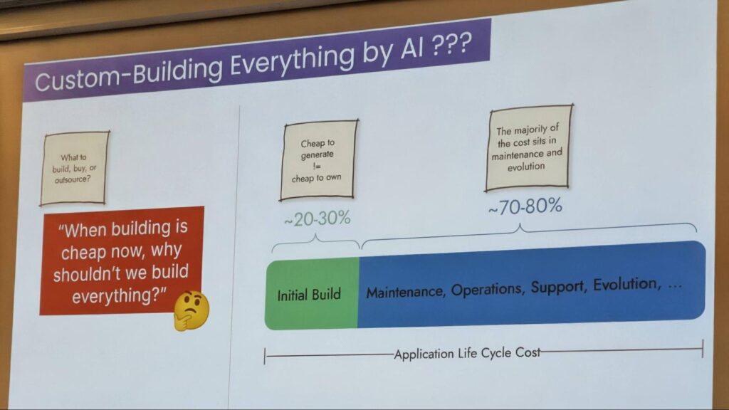 AI-generated code